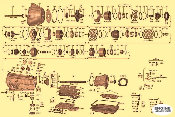 Автоматична коробка Ford 4R44E