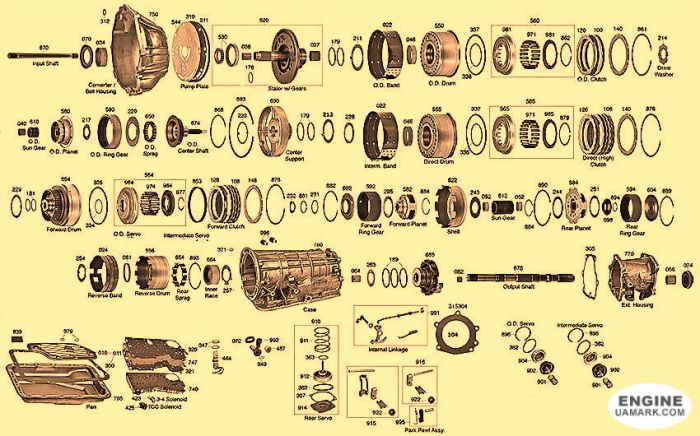 Автоматична коробка Ford A4LD