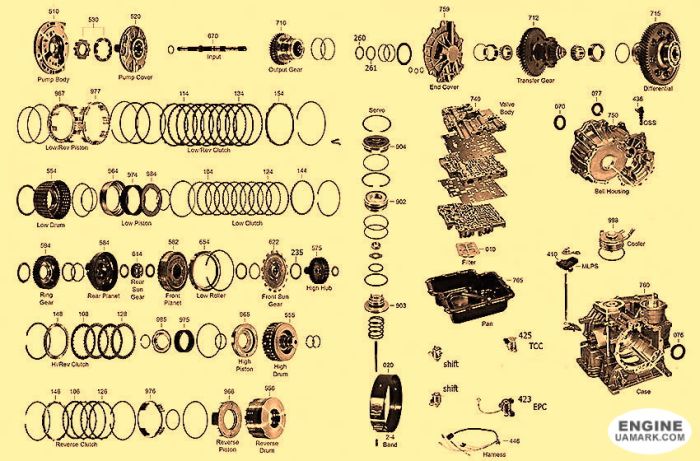 Автоматична коробка Jatco JF405E
