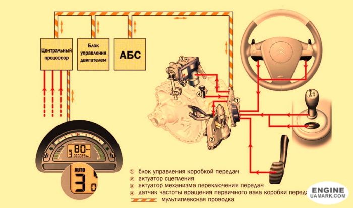 Коробка робот Citroen SensoDrive
