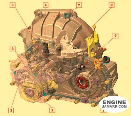 Механическая кпп ВАЗ 2181