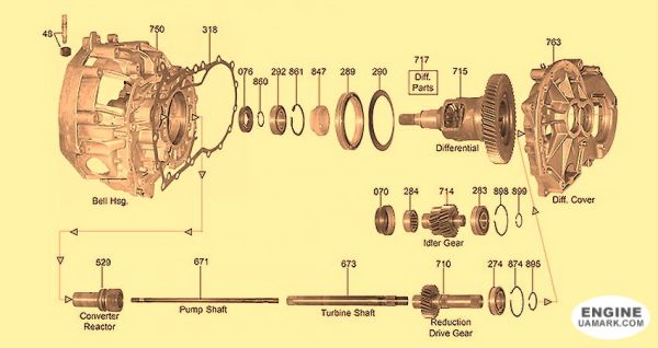 Автоматична коробка Рено MB1