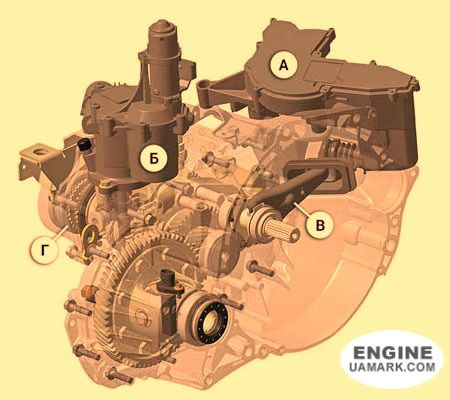 Роботизована коробка Лада АМТ